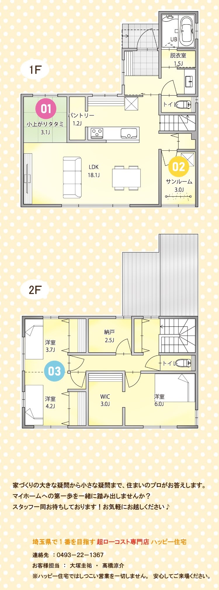 1F 01 パントリー 小上がりタタミ 1.2J 3.1J 00 2F LDK 18.1J |洋室 3.7J 納戸 2.5J 03 |洋室 WIC 洋室 4.2J 3.0J 6.0J UB 脱衣室 1.5J 02 A サンルーム 3.0J of トイレ 家づくりの大きな疑問から小さな疑問まで、住まいのプロがお答えします。 マイホームへの第一歩を一緒に踏み出しませんか? スタッフ一同お待ちしております! お気軽にお越しください♪ 埼玉県で1番を目指す 超ローコスト専門店ハッピー住宅 連絡先: 0493-22-1367 お客様担当:大塚圭祐 高橋涼介 . ※ハッピー住宅ではしつこい営業を一切しません。安心してご来場ください。